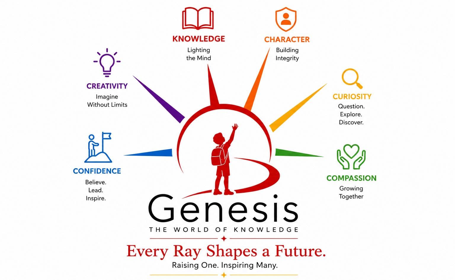 Genesis International School logo
